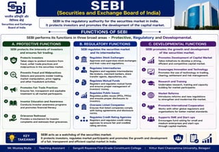 Stock Market Operation Unit - I Introduction.pptx