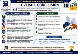 Stock Market Operation Unit - I Introduction.pptx