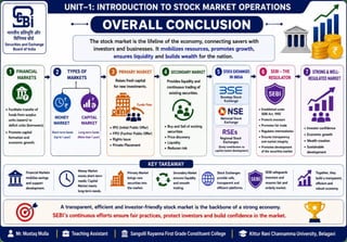 Stock Market Operation Unit - I Introduction.pptx