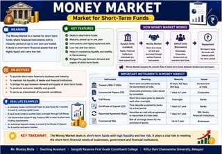 Stock Market Operation Unit - I Introduction.pptx
