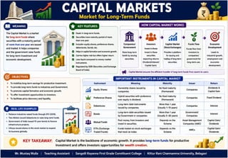 Stock Market Operation Unit - I Introduction.pptx