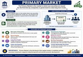 Stock Market Operation Unit - I Introduction.pptx