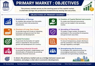 Stock Market Operation Unit - I Introduction.pptx