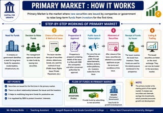 Stock Market Operation Unit - I Introduction.pptx