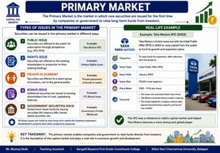 Stock Market Operation Unit - I Introduction.pptx