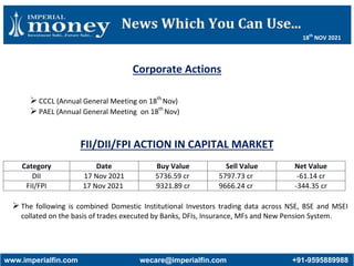 Corporate Actions
 CCCL (Annual General Meeting on 18th
Nov)
 PAEL (Annual General Meeting on 18th
Nov)
FII/DII/FPI ACTI...