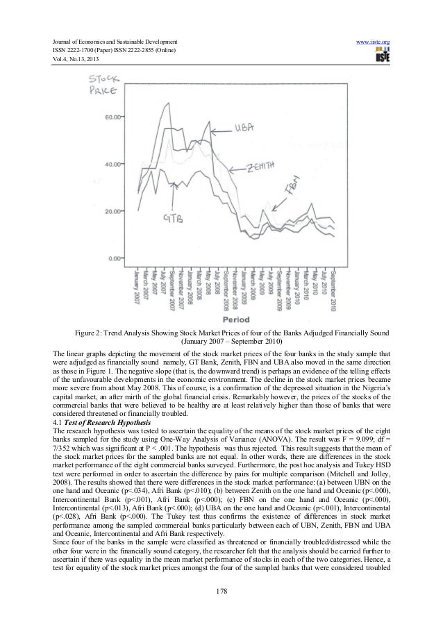 effects of monetary policy on the performance of nigerian commercial banks Effect of monetary policy on nigerian stock market performance the study investigated the effect of monetary policies on stock market performance in nigeria influence items of the balance sheet of commercial banks. effects of monetary policy on the performance of nigerian commercial banks Effect of monetary policy on nigerian stock market performance the study investigated the effect of monetary policies on stock market performance in nigeria influence items of the balance sheet of commercial banks.