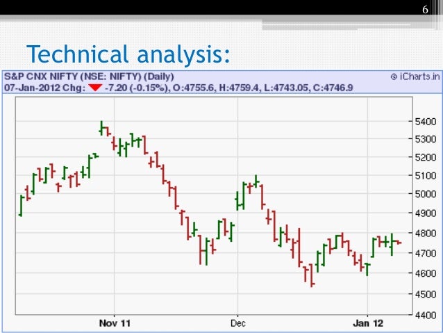 Stock market prediction technique:
