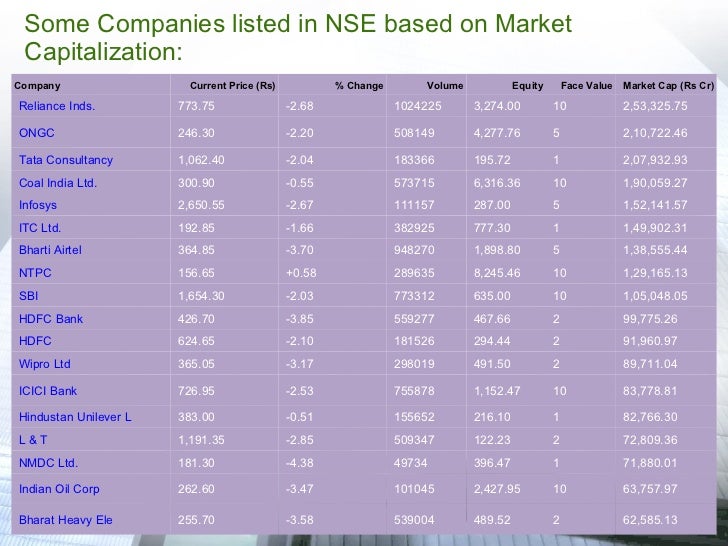 Nse fx options