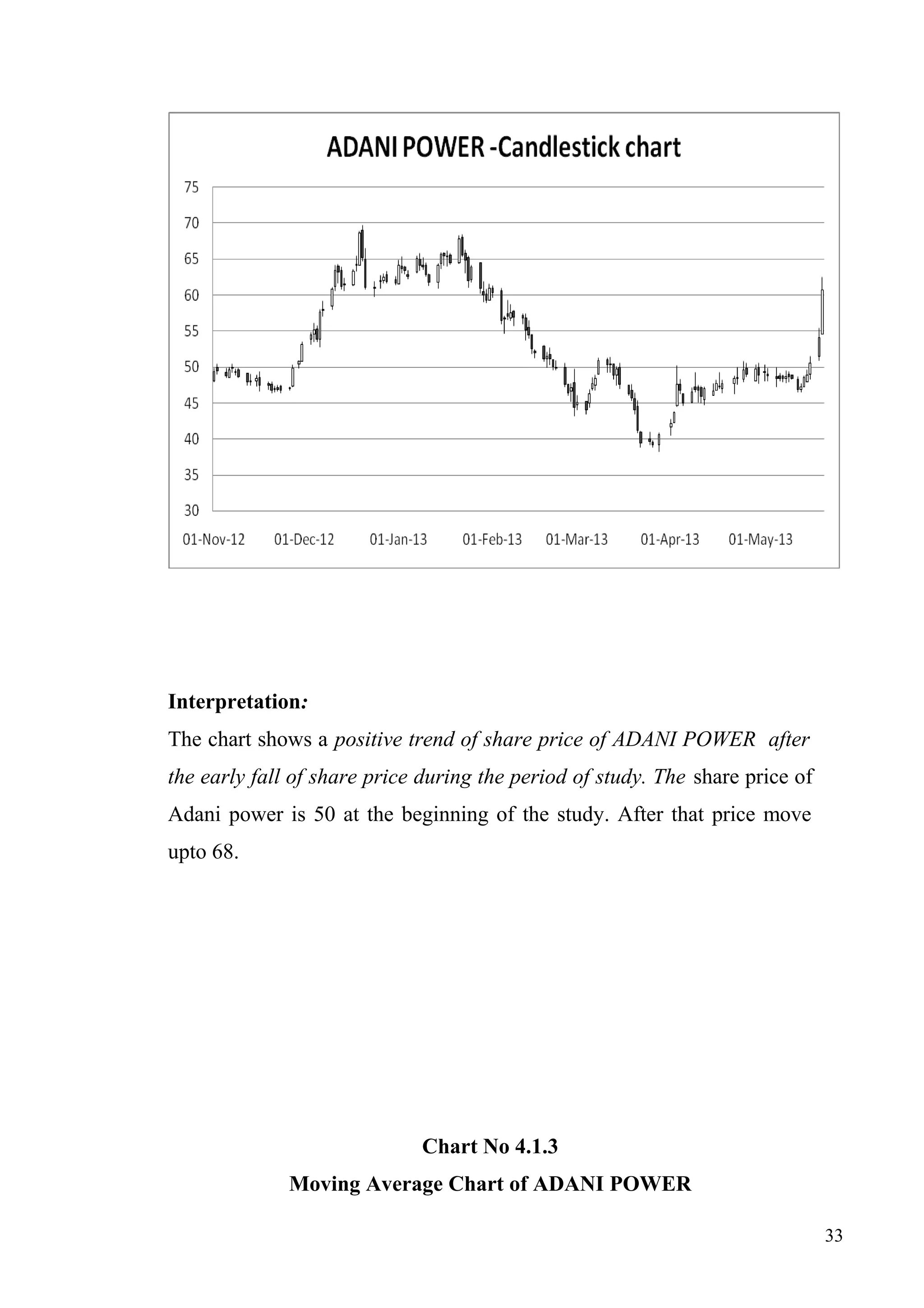 Interpretation:
The chart shows a positive trend of share price of ADANI POWER after
the early fall of share price during the period of study. The share price of
Adani power is 50 at the beginning of the study. After that price move
upto 68.

Chart No 4.1.3
Moving Average Chart of ADANI POWER
33

 