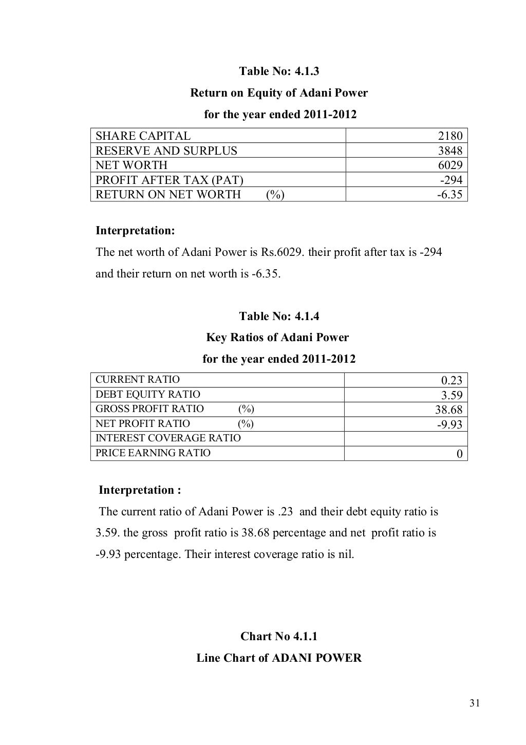 Stock market project for mba finance