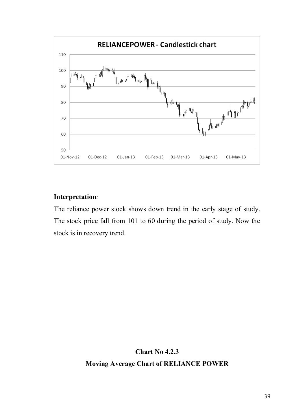 Stock market project for mba finance