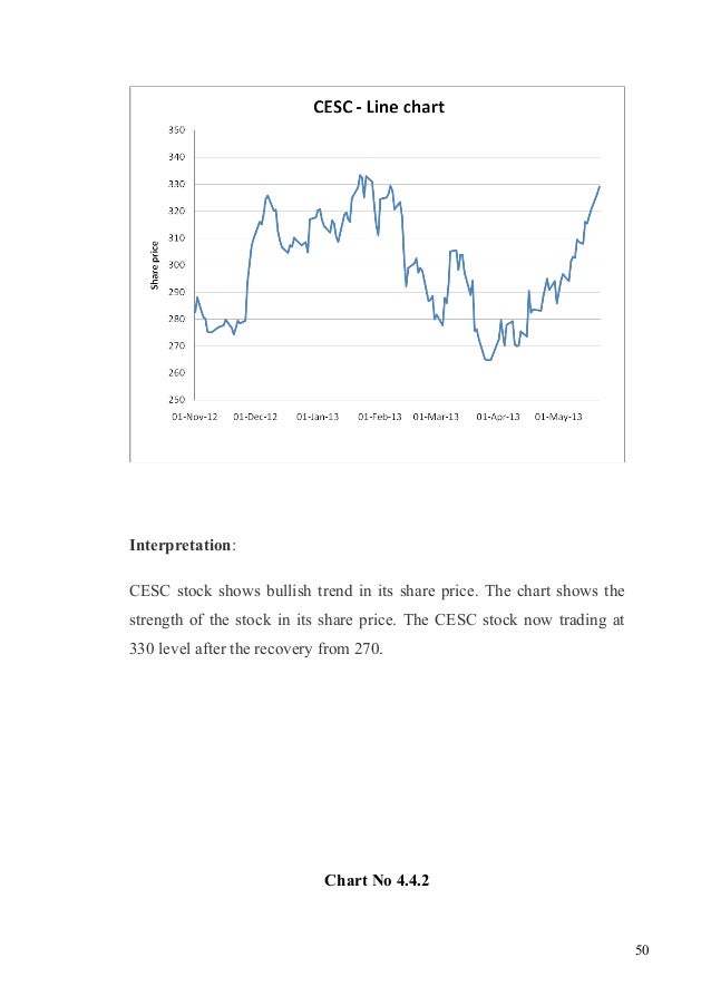 Stock market project for mba finance