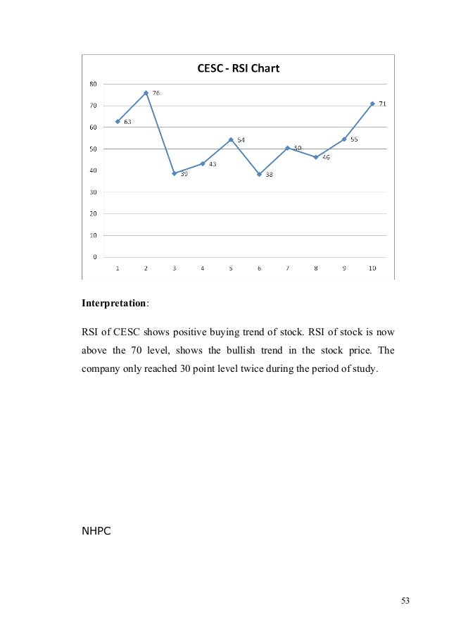 Stock market project for mba finance