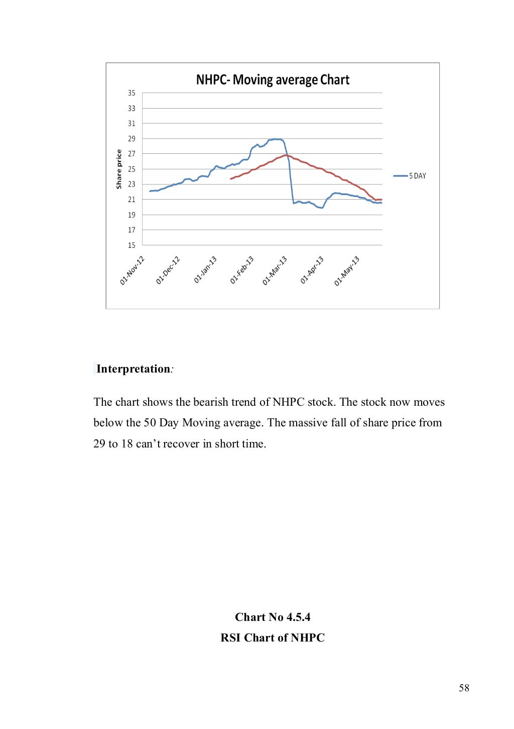 Stock market project for mba finance