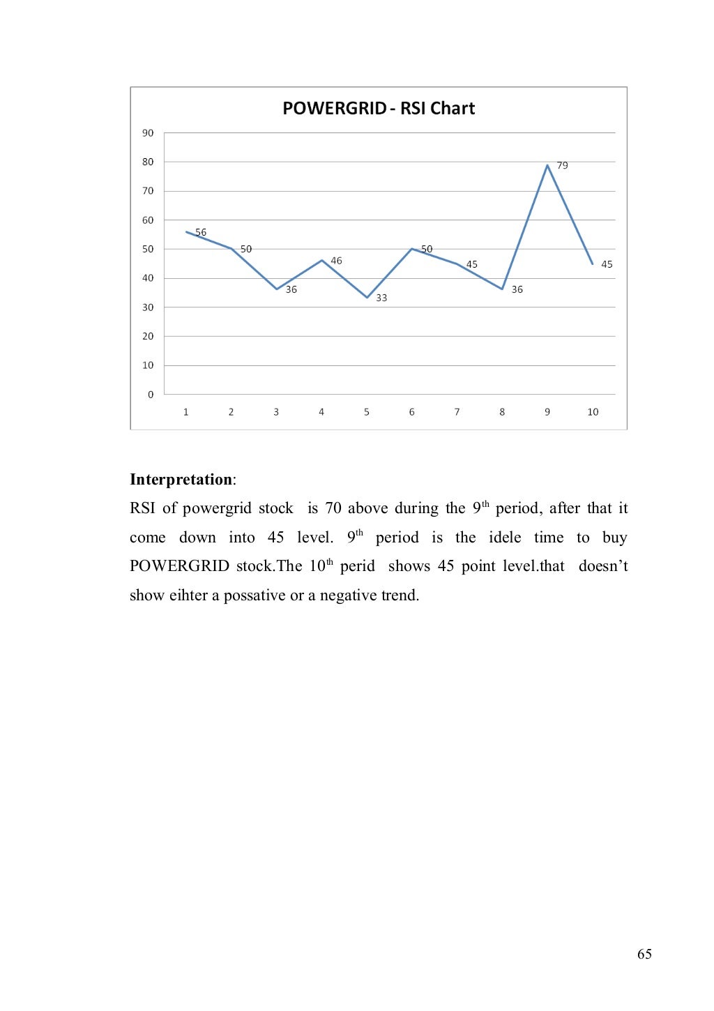 Stock market project for mba finance