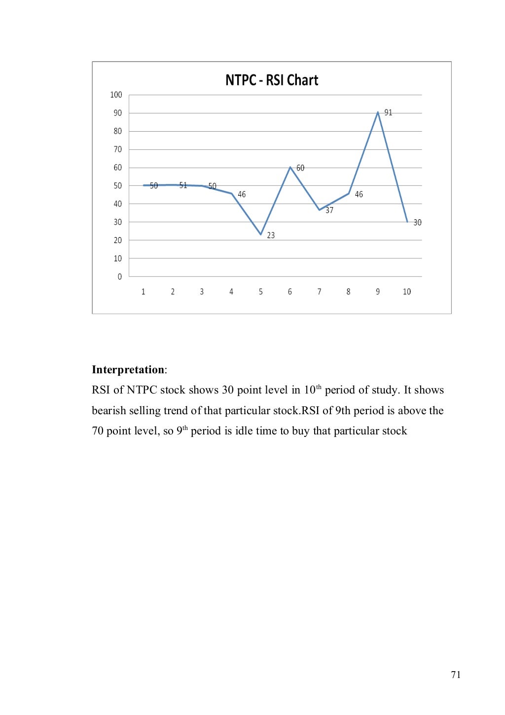 Stock market project for mba finance