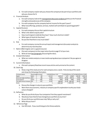 d. For each company explain why you choose the company to be part of your portfolio and 
why you choose the % 
4. Financial Analysis 
a. For each company look at the management discussion analysis and discuss the financial 
strengths and weaknesses of the company 
b. For each company has the company had net income for the past 5 years? 
c. What new offerings, products, services, markets will contribute to upcoming growth? 
5. Capital Structure 
a. For each company discuss their capital structure 
b. What is the debt to equity ratio? 
c. How much long term debt do they have? How much short term debt? 
d. What types of stock do they have? 
e. Do you feel that there is too much debt? 
6. Risk 
a. For each company review the annual report and management discussion analysis to 
determine any risks they face 
7. Ratio’s (Morningstar.com is a good resource) 
a. (for each company) List the major ratios found on page 57 of your text. 
b. Write at least two paragraphs discussing the ratios. 
8. Analyst Information 
a. What are market analysts or news media saying about your companies? do you agree or 
disagree 
9. Current Information 
a. (for each company) Read two recent news articles and summarize the content 
10. Stock Log 
a. Show a log of the stock price for each company once a week. Pick one day of the week 
and show the following information. 
Company Name Stock Symb#o olf shares 1/10/2013 value 1/10 1/4/2013 value 1/4 12/28/2013 value 12/28 
Apple AAPL 20 523.51 10470.2 527 10540 509.59 10191.8 
American Eagle Outfitters AEO 90 19.94 1794.6 20.65 1858.5 19.85 1786.5 
Cisco Systems CSCO 100 20.44 2044 20.48 2048 19.45 1945 
The Walt Disney Company DIS 112 50.79 5688.48 52.19 5845.28 49.15 5504.8 
totals 19997.28 20291.78 19428.1 
b. Discuss the changes in value to your portfolio. 
c. Were there any economic, industry or company specific explanations to why your stock 
values changed? 
11. Reflection 
a. What do you think of your four companies? Are they a good investment? 
b. Would you have liked to have changed your portfolio at any time? 
c. Do you think your portfolio was risky? Why or why not? 
d. What did you learn? 
12. Reference Page 
a. Use APA style. If you need help go to the library website. 
