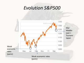 Stock market evolution | PPTX