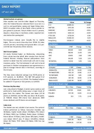 DAILY REPORT
10th
JULY 2014
YOUR MINTVISORY Call us at +91-731-6642300
Global markets at a glance
Asian equities rose and the dollar dipped on Thursday,
after the Federal Reserve indicated that it was not in a
rush to end quantitative easing and begin hiking rates.
MSCI's broadest index of Asia-Pacific shares outside Ja-
pan gained 0.2 percent. Tokyo's Nikkei rose 0.1 percent,
despite a sharp drop in machinery orders reported min-
utes before the opening bell.
Pan-European indexes were broadly flat to slightly
higher. The euro zone's blue-chip Euro STOXX 50 index
rose 0.6 percent, recovering some ground after a 3.2 per-
cent fall over the previous three sessions.
Wall Street Update
US stocks finished higher on Wednesday, rebounding
from a sharp two-day selloff, after minutes from the last
Federal Reserve meeting showed policymakers have
started to detail how the central bank will end its easy
monetary policy. The Fed indicated it will end its bond
purchases in October and appeared near agreement on a
plan to manage interest rates in the future, according to
the minutes.
The Dow Jones industrial average rose 78.99 points or
0.47 percent, to 16,985.61. The S&P 500 gained 9.12
points or 0.46 percent, to 1,972.83. The Nasdaq Compos-
ite added 27.57 points or 0.63 percent, to 4,419.03.
Previous day Roundup
Just a day ahead of Budget, investors grew cautious and
preferred to book profits taking away a major chunk of
gains from the market. The Sensex was down 137.30
points at 25444.81 and the Nifty was down 38.20 points
at 7585.00. About 909 shares have advanced, 2069
shares declined, and 87 shares are unchanged.
Index stats
The Market was very volatile in last session. The sartorial
indices performed as follow; Consumer Durables [up
38.82pts], Capital Goods [down 233.48pts], PSU [down
40.50pts], FMCG [up 55.09pts], Realty [down 31.04pts],
Power [down 37.97pts], Auto [down 385.13pts], Health-
care [down 169.37 pts], IT [down 124.26Pts], Metals
[down 68.73pts], TECK [down 64.59pts], Oil& Gas [up
90.43pts].
World Indices
Index Value % Change
D J l 16985.61 +0.47
S&P 500 1972.83 +0.46
NASDAQ 4419.03 +0.63
EURO STO 3203.10 +0.59
FTSE 100 6718.04 -0.30
Nikkei 225 15266.02 -0.24
Hong Kong 23228.17 +0.22
Top Gainers
Company CMP Change % Chg
ONGC 405.00 8.30 2.09
BPCL 582.40 11.05 1.93
IDFC 139.65 2.60 1.90
ITC 341.00 5.20 1.55
TATASTEEL 519.50 5.95 1.16
Top Losers
Company CMP Change % Chg
JINDALSTEL 297.70 12.20 -3.94
TATAMOTORS 455.10 14.90 -3.17
TATAPOWER 102.90 3.05 -2.88
COALINDIA 367.00 10.40 -2.76
BAJAJ-AUTO 2,169.40 56.90 -2.56
Stocks at 52 Week’s high
Symbol Prev. Close Change %Chg
JUBLINDS 107.05 10.60 -9.01
POLARIS 257.85 12.65 +5.16
SASKEN 311 7.75 -2.43
- -
- -
Indian Indices
Company CMP Change % Chg
NIFTY 7585.00 -38.20 -0.50
SENSEX 25444.81 -137.30 -0.54
Stocks at 52 Week’s Low
Symbol Prev. Close Change %Chg
 