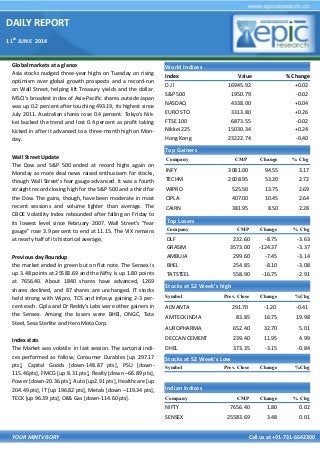 DAILY REPORT
11th
JUNE 2014
YOUR MINTVISORY Call us at +91-731-6642300
Global markets at a glance
Asia stocks nudged three-year highs on Tuesday on rising
optimism over global growth prospects and a record-run
on Wall Street, helping lift Treasury yields and the dollar.
MSCI's broadest index of Asia-Pacific shares outside Japan
was up 0.2 percent after touching 493.19, its highest since
July 2011. Australian shares rose 0.4 percent. Tokyo's Nik-
kei bucked the trend and lost 0.4 percent as profit taking
kicked in after it advanced to a three-month high on Mon-
day.
Wall Street Update
The Dow and S&P 500 ended at record highs again on
Monday as more deal news raised enthusiasm for stocks,
though Wall Street's fear gauge advanced. It was a fourth
straight record closing high for the S&P 500 and a third for
the Dow. The gains, though, have been moderate in most
recent sessions and volume lighter than average. The
CBOE Volatility Index rebounded after falling on Friday to
its lowest level since February 2007. Wall Street's "fear
gauge" rose 3.9 percent to end at 11.15. The VIX remains
at nearly half of its historical average,
Previous day Roundup
the market ended in green but on flat note. The Sensex is
up 3.48 points at 25583.69 and the Nifty is up 1.80 points
at 7656.40. About 1840 shares have advanced, 1269
shares declined, and 87 shares are unchanged. IT stocks
held strong with Wipro, TCS and Infosys gaining 2-3 per-
cent each. Cipla and Dr Reddy's Labs were other gainers in
the Sensex. Among the losers were BHEl, ONGC, Tata
Steel, Sesa Sterlite and Hero MotoCorp.
Index stats
The Market was volatile in last session. The sartorial indi-
ces performed as follow; Consumer Durables [up 297.17
pts], Capital Goods [down-148.87 pts], PSU [down-
115.46pts], FMCG [up 8.31 pts], Realty [down –66.89 pts],
Power [down-20.36 pts], Auto [up2.91 pts], Healthcare [up
204.49 pts], IT [up 196.82 pts], Metals [down –119.34 pts],
TECK [up 96.39 pts], Oil& Gas [down-114.60 pts].
World Indices
Index Value % Change
D J l 16945.92 +0.02
S&P 500 1950.79 -0.02
NASDAQ 4338.00 +0.04
EURO STO 3313.80 +0.26
FTSE 100 6873.55 -0.02
Nikkei 225 15030.34 +0.24
Hong Kong 23222.74 -0.40
Top Gainers
Company CMP Change % Chg
INFY 3081.00 94.55 3.17
TECHM 2008.95 53.20 2.72
WIPRO 525.50 13.75 2.69
CIPLA 407.00 10.45 2.64
CAIRN 381.95 8.50 2.28
Top Losers
Company CMP Change % Chg
DLF 232.60 -8.75 -3.63
GRASIM 3573.00 -124.37 -3.37
AMBUJA 299.60 -7.45 -3.14
BHEL 254.85 -8.10 -3.08
TATSTEEL 558.90 -16.75 -2.91
Stocks at 52 Week’s high
Symbol Prev. Close Change %Chg
ADVANTA 291.70 -1.20 -0.41
AMTECK INDIA 83.85 16.75 19.98
AUROPHARMA 652.40 32.70 5.01
DECCAN CEMENT 239.40 11.95 4.99
DHEL 373.35 -3.15 -0.84
Indian Indices
Company CMP Change % Chg
NIFTY 7656.40 1.80 0.02
SENSEX 25583.69 3.48 0.01
Stocks at 52 Week’s Low
Symbol Prev. Close Change %Chg
 