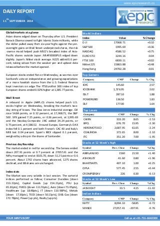 DAILY REPORT 
11th SEPTEMBER 2014 
YOUR MINTVISORY Call us at +91-731-6642300 
Global markets at a glance 
Asian shares edged down on Thursday after U.S. President Barack Obama vowed to fight Islamic State militants, while the dollar pulled away from six-year highs against the yen. overnight gains on Wall Street underpinned shares, the risk-averse mood helped push MSCI's broadest index of Asia- Pacific shares outside Japan .MIAPJ0000PUS edged down slightly. Japan's Nikkei stock average .N225 added 0.6 per- cent, taking solace from the weaker yen and upbeat data released before the market opened. 
European stocks ended flat on Wednesday, as worries over Scotland's vote on independence and growing expectations of a more hawkish stance from the U.S. Federal Reserve kept investors on edge. The FTSEurofirst 300 index of top European shares ended 0.02% higher at 1,385.77 points. 
Wall Street 
A rebound in Apple (AAPL.O) shares helped push U.S. stocks higher on Wednesday, breaking the market's two- day string of losses. The Dow Jones industrial average .DJI rose 54.84 points, or 0.32 percent, at 17,068.71, the S&P 500 .SPX gained 7.25 points, or 0.36 percent, at 1,995.69 and the Nasdaq Composite .IXIC added 34.24 points, or 0.75 percent, at 4,586.52. Around Europe, Germany's DAX index fell 0.1 percent and both France's CAC 40 and Italy's MIB lost 0.04 percent. Spain's IBEX slipped 0.1 percent, weighed by a drop in the shares of Santander. 
Previous day Roundup 
The market ended in red for second day. The Sensex ended down 207.91 points or 0.7 percent at 27057.41 and the Nifty managed to end at 8101.70, down 51.25 points or 0.6 percent. About 1742 shares have advanced, 1275 shares declined, and 88 shares are unchanged. 
Index stats 
The Market was very volatile in last session. The sartorial indices performed as follow; Consumer Durables [down 153.22pts], Capital Goods [up 154.21pts], PSU [up 65.81pts], FMCG [down 111.55pts], Auto [down 73.05pts], Healthcare [up 18.48pts], IT [down 110.98Pts], Metals [down 17.30pts], TECK [down 50.13pts], Oil& Gas [down 172.78pts], Power [up pts], Realty [up pts]. 
World Indices 
Index 
Value 
% Change 
D J l 
17068.71 
+0.32 
S&P 500 
1995.69 
+0.36 
NASDAQ 
4586.52 
+0.75 
EURO STO 
3244.16 
-0.04 
FTSE 100 
6830.11 
+0.02 
Nikkei 225 
15863.88 
+0.48 
Hong Kong 
24702.28 
-0.01 
Top Gainers 
Company 
CMP 
Change 
% Chg 
IDFC 
145.60 
2.57 
ICICIBANK 
1,576.95 
2.02 
SSLT 
287.10 
1.88 
POWERGRID 
136.50 
1.83 
DLF 
177.00 
1.64 
Top Losers 
Company 
CMP 
Change 
% Chg 
CAIRN 
333.20 
8.65 
-2.53 
BPCL 
676.70 
15.95 
-2.30 
HEROMOTOCO 
2,687.95 
61.65 
-2.24 
COALINDIA 
372.65 
8.00 
-2.10 
ITC 
351.20 
7.00 
-1.95 
Stocks at 52 Week’s high 
Symbol 
Prev. Close 
Change 
%Chg 
ABIRLANUVO 
1560 
21.50 
+1.40 
ASHOKLEY 
41.60 
0.80 
+1.96 
BHARTIARTL 
407.10 
1.00 
+0.25 
CIPLA 
577.45 
2.55 
+0.44 
CROMPGREAV 
226 
0.30 
-0.13 
Indian Indices 
Company 
CMP 
Change 
% Chg 
NIFTY 
8,094.10 
-58.85 
-0.72 
SENSEX 
27,057.41 
-207.91 
-0.76 
Stocks at 52 Week’s Low 
Symbol 
Prev. Close 
Change 
%Chg 
JASSOCIAT 
33.5 
4.15 
-11.02  