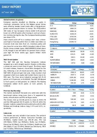 DAILY REPORT
01st
JULY 2014
YOUR MINTVISORY Call us at +91-731-6642300
Global markets at a glance
European equities steadied on Monday, as gains in
chemicals companies led by the Belgian group Solvay
were offset by weaker travel stocks after a ratings down-
grade caused easyJet shares to slump. The FTSEurofirst
300 index of top European shares ended 0.05 percent
lower at 1,370.60 points after moving in and out of posi-
tive territory during the day. The European banking index
was down 0.7%.
Asian shares were off to a cautious start near a three-
year high on Tuesday while the U.S. dollar was listless as
investors took new bets that U.S. monetary policy will
stay loose for some time. MSCI's broadest index of Asia-
Pacific shares outside Japan. MIAPJ0000PUS ticked down
0.1%, though it was still within 0.3 percent from a three-
year high hit three weeks ago. Japan's Nikkei .N225
gained 1%
Wall Street Update
The S&P 500 and the Nasdaq Composite indexes
wrapped up a sixth straight quarter of gains on Monday,
a streak not seen in more than 14 years. The three major
US stock indexes, however, closed little changed for the
day, following a set of mixed economic data. After the
S&P 500's 30 percent gain last year, many investors had
expected a halt to an equity bull market that is now in its
fifth year. The Dow Jones industrial average fell 25.24
points or 0.15 percent, to 16,826.60. The S&P 500 dipped
0.73 of a point, or 0.04 percent, to 1,960.23. The Nasdaq
Composite added 10.25 points or 0.23 percent, to
4,408.18.
Previous day Roundup
The market started off the week on a solid note with the
benchmark indices rising more than a % supported by
banks, infrastructure and PSU oil & gas stocks.
The Sensex shot up 313.86 points to close at 25413.78
and the Nifty gained 102.55 points to 7611.35 while the
broader markets outperformed benchmarks with the BSE
Midcap and Smallcap indices rising 1.9 % and 1.8 %, re-
spectively.
Index stats
The Market was very volatile in last session. The sartorial
indices performed as follow; Consumer Durables [up
49.09pts], Capital Goods [up 346.38 pts], PSU [up
220.59pts], FMCG [up 49.81pts], Realty [up 21.56pts],
Power [up 64.96pts], Auto [up 51.02pts], Healthcare [up
202.59pts], IT [up 75.13Pts], Metals [up 160.31pts], TECK
[up 75.13pts], Oil& Gas [up 160.87pts].
World Indices
Index Value % Change
D J l 16826.60 -0.15
S&P 500 1960.23 -0.04
NASDAQ 4408.18 +0.23
EURO STO 3228.24 +0.01
FTSE 100 6743.94 -0.20
Nikkei 225 15358.86 +1.30
Hong Kong 23190.72 -0.13
Top Gainers
Company CMP Change % Chg
BPCL 600.00 30.30 +5.32
IDFC 135.15 6.80 +5.30
PNB 992.5 41.00 +4.31
SUNPHARMA 687.5 26.65 +4.03
TATAPOWER 107.8 4.00 +3.85
Top Losers
Company CMP Change % Chg
MCDOWELL-N 2393.9 96.45 -3.87
MARUTI 2437.5 17.20 -0.70
BAJAJ-AUTO 2295.00 14.10 -0.61
M&M 1148.00 5.50 -0.48
TATAMOTORS 430.60 1.75 -0.40
Stocks at 52 Week’s high
Symbol Prev. Close Change %Chg
ASIANPAINT 593 8.30 +1.42
BAJAJ AUTO 2295 14.10 -0.61
BIIOCON 530.60 6.35 +1.21
GREAVES COTTON 115.70 1.65 +1.45
JSWENERGY 84.8 6.80 +8.72
Indian Indices
Company CMP Change % Chg
NIFTY 7611.35 +102.55 +1.37
SENSEX 25413.78 +313.86 +1.25
Stocks at 52 Week’s Low
Symbol Prev. Close Change %Chg
 