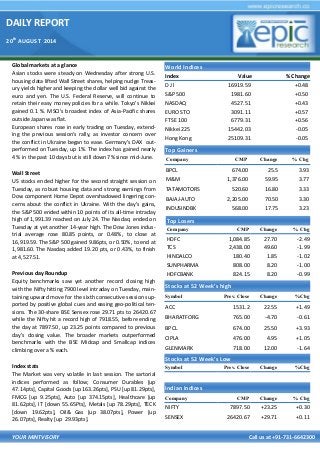 DAILY REPORT
20th
AUGUST 2014
YOUR MINTVISORY Call us at +91-731-6642300
Global markets at a glance
Asian stocks were steady on Wednesday after strong U.S.
housing data lifted Wall Street shares, helping nudge Treas-
ury yields higher and keeping the dollar well bid against the
euro and yen. The U.S. Federal Reserve, will continue to
retain their easy money policies for a while. Tokyo's Nikkei
gained 0.1 %. MSCI's broadest index of Asia-Pacific shares
outside Japan was flat.
European shares rose in early trading on Tuesday, extend-
ing the previous session's rally, as investor concern over
the conflict in Ukraine began to ease. Germany's DAX out-
performed on Tuesday, up 1%. The index has gained nearly
4 % in the past 10 days but is still down 7% since mid-June.
Wall Street
US stocks ended higher for the second straight session on
Tuesday, as robust housing data and strong earnings from
Dow component Home Depot overshadowed lingering con-
cerns about the conflict in Ukraine. With the day's gains,
the S&P 500 ended within 10 points of its all-time intraday
high of 1,991.39 reached on July 24. The Nasdaq ended on
Tuesday at yet another 14-year high. The Dow Jones indus-
trial average rose 80.85 points, or 0.48%, to close at
16,919.59. The S&P 500 gained 9.86pts, or 0.50%, to end at
1,981.60. The Nasdaq added 19.20 pts, or 0.43%, to finish
at 4,527.51.
Previous day Roundup
Equity benchmarks saw yet another record closing high
with the Nifty hitting 7900 level intraday on Tuesday, main-
taining upward move for the sixth consecutive session sup-
ported by positive global cues and easing geo-political ten-
sions. The 30-share BSE Sensex rose 29.71 pts to 26420.67
while the Nifty hit a record high of 7918.55, before ending
the day at 7897.50, up 23.25 points compared to previous
day’s closing value. The broader markets outperformed
benchmarks with the BSE Midcap and Smallcap indices
climbing over a % each.
Index stats
The Market was very volatile in last session. The sartorial
indices performed as follow; Consumer Durables [up
47.14pts], Capital Goods [up 163.26pts], PSU [up 81.29pts],
FMCG [up 9.25pts], Auto [up 374.15pts], Healthcare [up
81.62pts], IT [down 55.65Pts], Metals [up 78.29pts], TECK
[down 19.62pts], Oil& Gas [up 38.07pts], Power [up
26.07pts], Realty [up 29.93pts].
World Indices
Index Value % Change
D J l 16919.59 +0.48
S&P 500 1981.60 +0.50
NASDAQ 4527.51 +0.43
EURO STO 3091.11 +0.57
FTSE 100 6779.31 +0.56
Nikkei 225 15442.03 -0.05
Hong Kong 25109.31 -0.05
Top Gainers
Company CMP Change % Chg
BPCL 674.00 25.5 3.93
M&M 1,376.00 59.95 3.77
TATAMOTORS 520.60 16.80 3.33
BAJAJ-AUTO 2,205.00 70.50 3.30
INDUSINDBK 568.00 17.75 3.23
Top Losers
Company CMP Change % Chg
HDFC 1,084.85 27.70 -2.49
TCS 2,438.00 49.60 -1.99
HINDALCO 180.40 1.85 -1.02
SUNPHARMA 808.00 8.20 -1.00
HDFCBANK 824.15 8.20 -0.99
Stocks at 52 Week’s high
Symbol Prev. Close Change %Chg
ACC 1531.2 22.55 +1.49
BHARATFORG 765.00 -4.70 -0.61
BPCL 674.00 25.50 +3.93
CIPLA 476.00 4.95 +1.05
GLENMARK 718.00 12.00 -1.64
Indian Indices
Company CMP Change % Chg
NIFTY 7897.50 +23.25 +0.30
SENSEX 26420.67 +29.71 +0.11
Stocks at 52 Week’s Low
Symbol Prev. Close Change %Chg
 