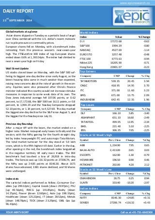 DAILY REPORT 
23rd SEPTEMBER 2014 
YOUR MINTVISORY Call us at +91-731-6642300 
Global markets at a glance 
Asian shares slipped on Tuesday as a periodic bout of angst over China combined with the U.S. dollar's recent meteoric run to pile pressure on commodity prices. 
European shares fell on Monday, with a benchmark index retreating from the previous session's near-seven-year high. The FTSEurofirst 300 index of top European shares ended down 0.6% at 1,393.54pts. The index had climbed to near a seven-year high on Friday. 
Wall Street Update 
US stocks closed lower on Monday, with the S&P 500 suf- fering its biggest one-day decline since early August, as the latest housing data came in much weaker than expected, raising new concerns about the rate of growth in the econ- omy. Equities were also pressured after China's finance minister indicated the country would not increase stimulus measures in response to some weak data of its own. The Dow Jones industrial average fell 107.06 points, or 0.62 percent, to 17,172.68, the S&P 500 lost 16.11 points, or 0.8 percent, to 1,994.29 and the Nasdaq Composite dropped 52.10 points, or 1.14 percent, to 4,527.69. The day marked the biggest one-day decline for the S&P since August 5, and the biggest for the Nasdaq since July 31. 
Previous day Roundup 
After a major tiff with the bears, the market ended on a higher note. Market recouped early losses to finally end the session, with the Nifty gaining for the fourth straight day, led by index heavyweight ITC and auto major Tata Motors. The total market turnover for the day stood at 5.9 lakh crore, which is the fifth highest till date. Earlier in the day, after opening in the red, the benchmark index languished in the negative territory till early noon trades. The BSE benchmark had touched a low of 26,918 in intra-day trades. The Sensex was up 116.32 points at 27206.74, and the Nifty was up 24.85 points at 8146.30. About 1671 shares have advanced, 1381 shares declined, and 92 shares were unchanged. 
Index stats 
The sartorial indices performed as follow; Consumer Dur- ables [up 299.12pts], Capital Goods [down 29.97pts], PSU [up 49.56pts], FMCG [up 141.85pts], Realty [down 14.25pts], Power [down 12.60pts], Auto [up 198.33pts], Healthcare [down 125.22pts], IT [down 28.52pts], Metals [down 148.78pts], TECK [down 23.29pts], Oil& Gas [up 96.43pts]. 
World Indices 
Index 
Value 
% Change 
D J l 
17172.68 
-0.62 
S&P 500 
1994.29 
-0.80 
NASDAQ 
4527.69 
-1.14 
EURO STO 
3257.48 
-0.48 
FTSE 100 
6773.63 
-0.94 
Nikkei 225 
16205.90 
-0.71 
Hong Kong 
23901.07 
-0.23 
Top Gainers 
Company 
CMP 
Change 
% Chg 
TATAMOTORS 
539.35 
20.45 
3.94 
ONGC 
418.95 
14.95 
3.70 
ITC 
371.00 
11.60 
3.23 
BPCL 
671.00 
13.75 
2.09 
INDUSINDBK 
642.45 
12.35 
1.96 
Top Losers 
Company 
CMP 
Change 
% Chg 
DLF 
166.10 
5.85 
-3.40 
ASIANPAINT 
651.10 
16.60 
-2.49 
TATASTEEL 
499.05 
11.95 
-2.34 
BHEL 
221.40 
5.10 
-2.25 
ZEEL 
306.35 
7.05 
-2.25 
Stocks at 52 Week’s high 
Symbol 
Prev. Close 
Change 
%Chg 
ABB 
1,234.90 
7.95 
0.65 
BAJAJ-AUTO 
2,413.00 
0.65 
0.03 
ESCORTS 
162.90 
-1.30 
-0.79 
HEXAWARE 
196.50 
0.90 
0.46 
PETRONET 
202.00 
4.20 
2.12 
Indian Indices 
Company 
CMP 
Change 
% Chg 
NIFTY 
8146.30 
+24.85 
+0.31 
SENSEX 
27206.74 
+116.32 
+0.43 
Stocks at 52 Week’s Low 
Symbol 
Prev. Close 
Change 
%Chg 
CMAHENDRA 
26.75 
0.25 
0.94 
SUNTV 
333.40 
-10.20 
-2.97  