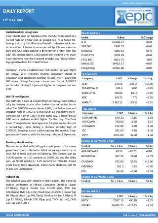 DAILY REPORT
26th
MAY 2014
YOUR MINTVISORY Call us at +91-731-6642300
Global markets at a glance
Asian stocks rose on Monday after the S&P 500 closed at a
record high on Friday and as geopolitical risks faded fol-
lowing a victory for billionaire Petro Poroshenko in Ukrain-
ian elections. A better-than-expected April home sales re-
port saw US stocks gain for a third day on Friday, with the
S&P 500 closing above 1,900 points for the first time ever.
Asian markets rose for a second straight day Friday follow-
ing a positive lead from Wall Street.
European shares steadied near last week's six-year highs
on Friday, with investors trading cautiously ahead of
Ukrainian and European election results. the FTSEurofirst
300 index of top European shares was flat at 1,366.25
points after closing 0.1 percent higher in the previous ses-
sion.
Wall Street Update
The S&P 500 closed at a record high on Friday, buoyed by a
rally in housing stocks after better-than-expected home
sales The S&P 500 ended above 1,900, just below a record
intraday high of 1,902.17 set on May 13 and above its re-
cord closing high of 1,897.45 the same day. Eight of the 10
S&P sector indexes ended higher for the day. The Dow
Jones Transportation Average rose 0.8 percent to close at
a record high, after hitting a lifetime intraday high of
7,995.39. Housing stocks ranked among the market's big-
gest outperformers, with the housing index up 1.9 percent.
Previous day Roundup
The market ended with hefty gains as it gears up for a new
government with Narendra Modi swearing ceremony as
new PM of India at 6 pm on Monday. The Sensex was up
318.95 points or 1.31 percent at 24693.35, and the Nifty
was up 90.70 points or 1.25 percent at 7367.10. About
2198 shares have advanced, 84a5 shares declined, and 90
shares are unchanged.
Index stats
The Market was very volatile in last session. The sartorial
indices performed as follow; Consumer Durables [down
67.88pts], Capital Goods [up 310.86 pts], PSU [up
321.09pts], FMCG [up pts], Realty [up 40.75pts], Power [up
80.78 pts], Auto [up 246.33pts], Healthcare [up 4.01pts], IT
[up 12.38pts], Metals 258.36[up pts], TECK [up pts], Oil&
Gas [up 244.41pts].
World Indices
Index Value % Change
D J l 16,606.27 +0.38
S&P 500 1900.53 +0.42
NASDAQ 4185.81 +0.76
EURO STO 3203.28 +0.49
FTSE 100 6815.75 -0.07
Nikkei 225 14462.17 +0.87
Hong Kong 22965.86 +0.05
Top Gainers
Company CMP Change % Chg
SBIN 2769.8 258.15 +10.28
TATAPPOWER 106.4 6.95 +6.99
JINDALSTEL 302.00 18.15 +6.39
IDFC 143.75 7.75 +5.70
MARUTI 2390.15 125.35 +5.53
Top Losers
Company CMP Change % Chg
KOTAKBANK 879.20 14.15 -1.58
HDFCBANK 790.00 12.60 -1.57
HINDALCO 152.80 2.30 -1.48
ITC 341.00 4.80 -1.39
INFY 3071.00 42.90 -1.38
Stocks at 52 Week’s high
Symbol Prev. Close Change %Chg
ADANIPOWER 65.55 +32.70 +4.89
BANKINDIA 347.25 24.90 +7.72
CANBANK 472.00 57.25 +13.80
EXIDEIND 142.5 6.85 +5.05
IDBI 96.40 +6.80 +7.59
Indian Indices
Company CMP Change % Chg
NIFTY 7,367.10 +90.70 +1.25
SENSEX 24,693.35 +318.95 +1.31
Stocks at 52 Week’s Low
Symbol Prev. Close Change %Chg
 