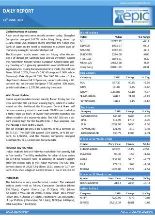 DAILY REPORT
02nd
JUNE 2014
YOUR MINTVISORY Call us at +91-731-6642300
Global markets at a glance
Asian stock markets were mostly weaker today. Shanghai
Composite dropped 0.0.7% while Hang Seng closed up
0.31%. Nikkei 225 dropped 0.34% after the IMF noted that
Bank of Japan might need to maintain its current pace of
monetary easing for an extended period.
The European stocks were lower on Friday, after the re-
lease of downbeat German data and as investors turned
their attention to next week's European Central Bank pol-
icy meeting amid growing speculation over additional eas-
ing measures. During European morning trade, the DJ Euro
Stoxx 50 fell 0.20%, France's CAC 40 dropped 0.56%, while
Germany's DAX dipped 0.03%. The CAC 40 index of blue
chip French shares fell 0.2 percent, underperforming a 0.1
percent dip on the pan-European FTSEurofirst 300 index,
which had fallen to 1,377.46 points by the close.
Wall Street Update
Global equity markets traded mostly flat on Friday but the
Dow and S&P 500 set fresh closing highs, while the dollar
eased on the likelihood the European Central Bank will
deliver monetary stimulus next week. Wall Street traded in
a tight range as fears of overly high growth expectations
offset mostly solid economic data. The S&P 500 set a re-
cord closing high for the fourth time in five sessions, but
the Nasdaq closed slightly lower.
The DJI average closed up 18.43 points, or 0.11 percent, at
16,717.17. The S&P 500 gained 3.54 points, or 0.18 per-
cent, to 1,923.57, and the Nasdaq Composite dropped
5.329 points, or 0.13 percent, to 4,242.618.
Previous day Roundup
Indian markets fell on Friday to mark their first weekly fall
in four weeks. The Nifty ended the first day of June series
on a flat-to-negative note in absence of buying support
after the recent rally in the Indian markets. The S&P BSE
Sensex closed at 24,217.34, down 16.81 points or 0.07 per
cent. It touched a high of 24,353.59 and a low of 24,163.62
Index stats
The Market was very volatile in last session. The sartorial
indices performed as follow; Consumer Durables [down
139.51pts], Capital Goods [up 25.30pts], PSU [down
42.83pts], FMCG [up 90.79pts], Realty [down pts], Power
[down pts], Auto [up 27.73pts], Healthcare [up 260.26pts],
IT [up 35.85pts], Metals [up 53.11pts], TECK [up 24.89pts],
Oil& Gas [down 14.87pts].
World Indices
Index Value % Change
D J l 16717.17 +0.11
S&P 500 1923.57 +0.18
NASDAQ 4242.62 -0.13
EURO STO 3244.60 -0.00
FTSE 100 6844.51 -0.39
Nikkei 225 14632.38 -0.34
Hong Kong 23081.65 +0.31
Top Gainers
Company CMP Change % Chg
HUL 597.30 40.85 +7.34
NTPC 161.00 8.85 +5.82
M&M 1233.05 56.10 +4.77
SUNPHARMA 608.5 21.90 +3.73
TATAPOWER 104.2 3.15 +3.12
Top Losers
Company CMP Change % Chg
BANKBARODA 840.00 36.80 -4.20
BPCL 518.95 17.15 -3.20
SBIN 2534.95 66.50 -2.56
POWERGRID 121.95 3.10 -2.48
INDUSINDBANK 530.75 12.00 -2.21
Stocks at 52 Week’s high
Symbol Prev. Close Change %Chg
AUROPHARMA 653.20 16.15 +2.54
ESSAROIL 90.30 1.50 +1.69
M&M 1233.05 56.10 +4.77
SSLT 279.15 3.65 +1.32
TECHM 1925.00 47.25 +2.52
Indian Indices
Company CMP Change % Chg
NIFTY 7229.95 -5.70 -0.08
SENSEX 24,217.34 -16.81 -0.07
Stocks at 52 Week’s Low
Symbol Prev. Close Change %Chg
BHUSHANSTEEL 413.4 +0.30 +0.18
 