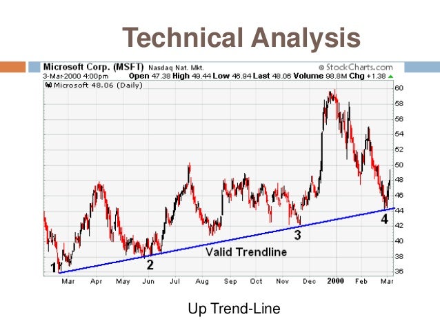 technical analysis up trend line