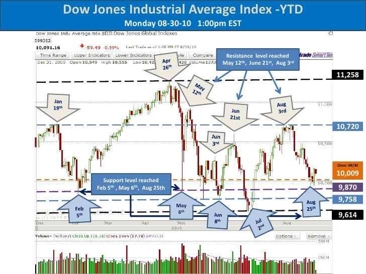 8 trading strategies for a stock market crash