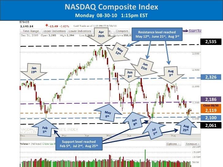 8 trading strategies for a stock market crash