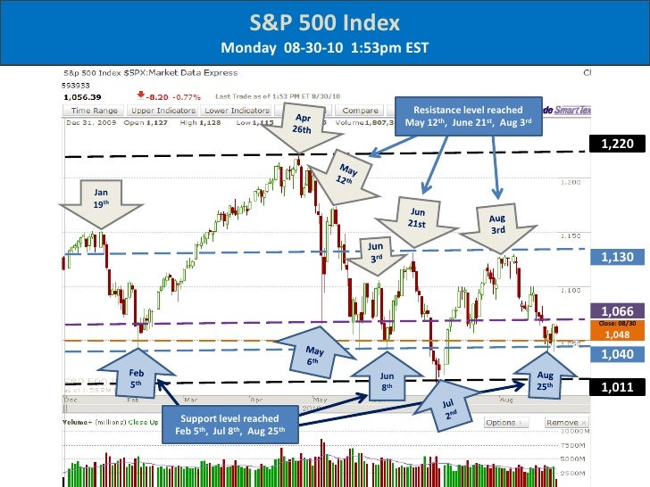 8 trading strategies for a stock market crash