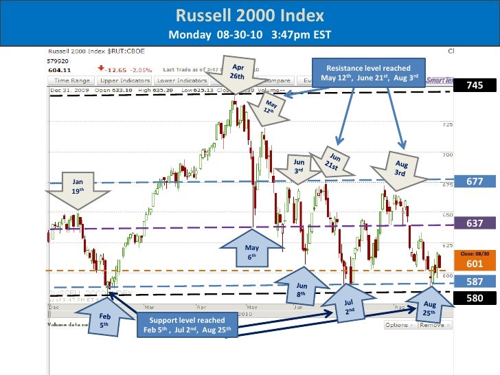 8 trading strategies for a stock market crash
