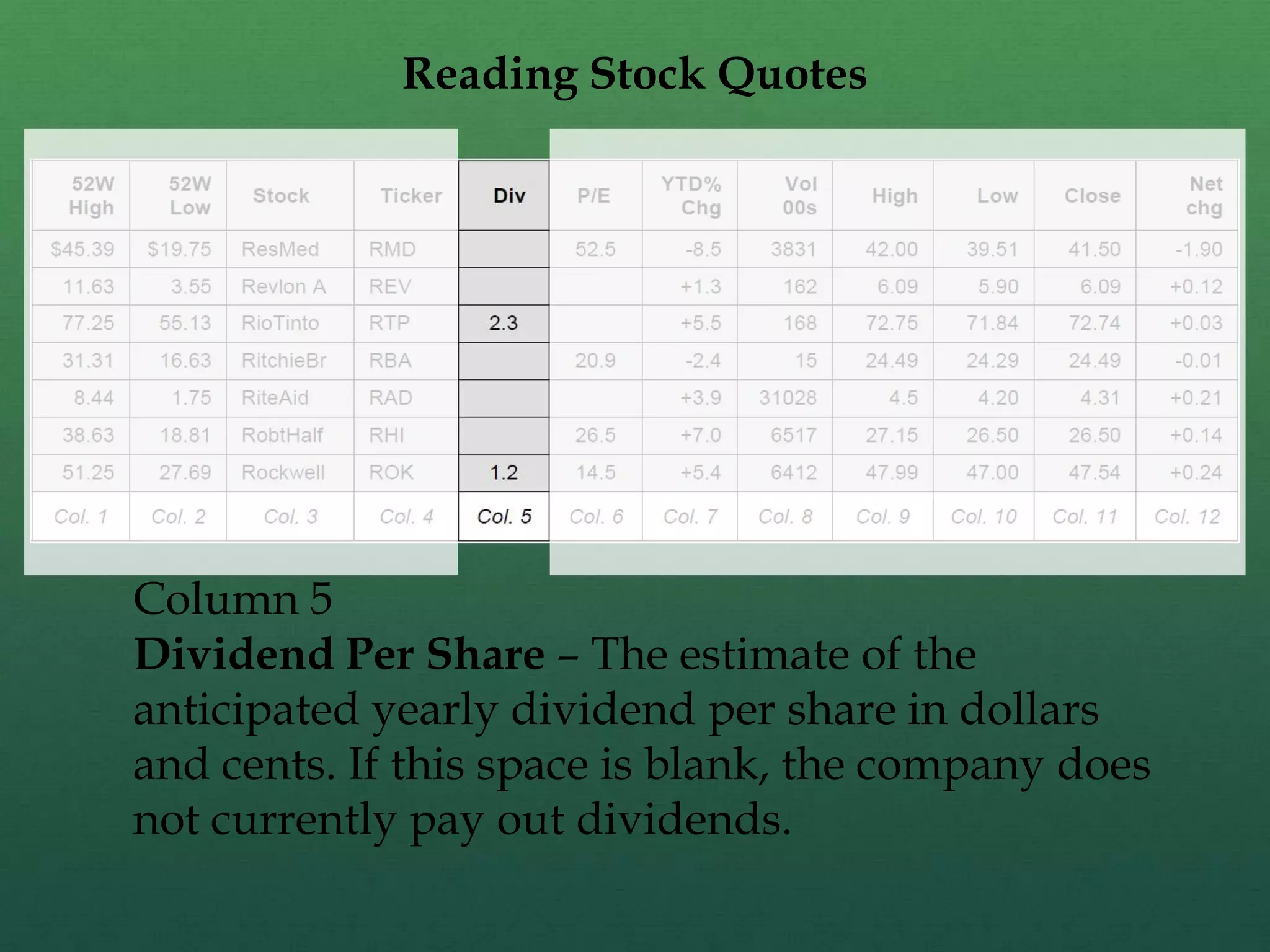 Reading Stock QuotesColumn 5Dividend Per Share – The estimate of the anticipated yearly dividend per share in dollars and cents. If this space is blank, the company does not currently pay out dividends.
