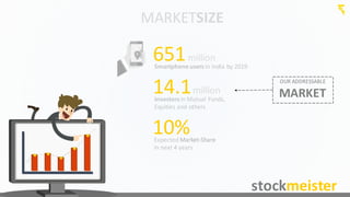 MARKETSIZE
stockmeister
651million
Smartphone users in	
  India	
  by	
  2019
14.1million
Investors in	
  Mutual	
  Funds,	
  
Equities	
  and	
  others
OUR	
  ADDRESSABLE	
  
MARKET
10%Expected Market-­‐Share	
  
in	
  next	
  4	
  years
 