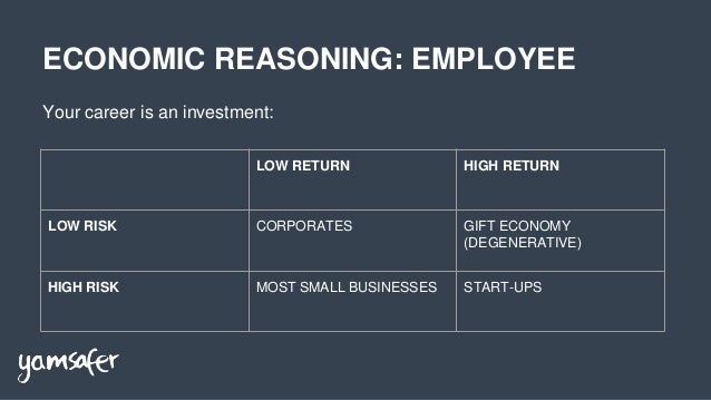 Stock options at startup