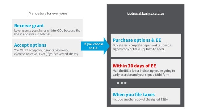 Stock options when hired