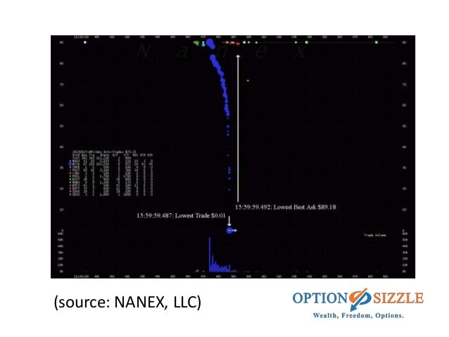 Stock options versus stocks