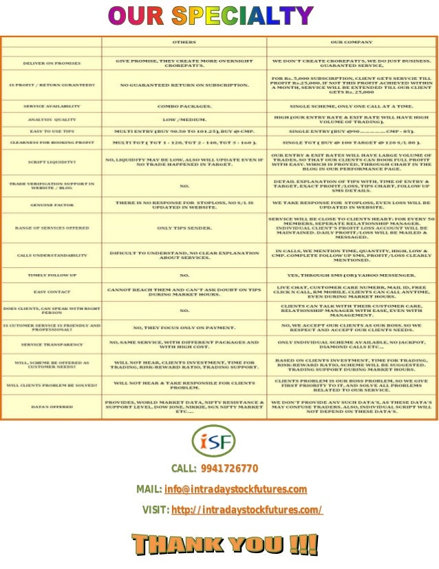 Stock options tips