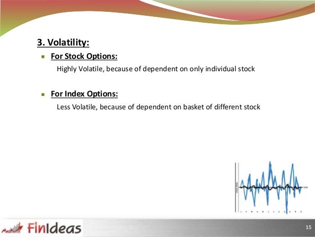 High volatile stock options