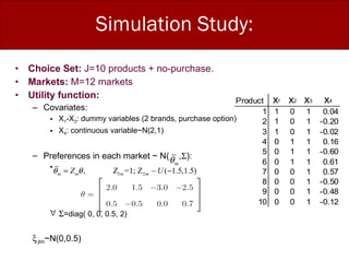 Simulation Study: Choice Set:  J=10 products + no-purchase. Markets:  M=12 markets Utility function:   Covariates:  X 1 -X 3 : dummy variables (2 brands, purchase option) X 4 : continuous variable~N(2,1) Preferences in each market ~ N(  ,  ):  =diag( 0, 0, 0.5, 2)  jtm ~N(0,0.5) 