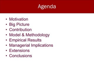 Agenda Motivation Big Picture Contribution Model & Methodology Empirical Results Managerial Implications Extensions Conclusions 
