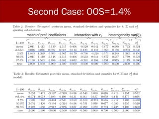 Second Case: OOS=1.4% mean of pref. coefficients interaction with z 2 heterogeneity var(  ) 