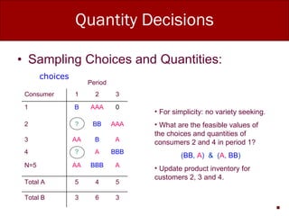 Quantity Decisions Sampling Choices and Quantities: choices For simplicity: no variety seeking. What are the feasible values of the choices and quantities of consumers 2 and 4 in period 1? ( BB ,  A )  &  ( A ,  BB ) Update product inventory for customers 2, 3 and 4. 5 4 5 Total A BBB A ? 4 AAA BB ? 2 A B AA 3 A BBB AA N=5 3 6 3 Total B 0 AAA B 1 3 2 1 Consumer Period 