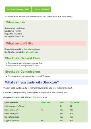 Segeregates client funds
Established in 2010
Regulated by CySEC
Min. deposit from $250
What we like
Doesn't allow scalping (See alternatives)
Not FCA Regulated (See alternatives)
What we don't like
Stockpair General Fees
Stockpair doesn't charge withdrawal fees
Stockpair does charge inactivity fees
Stockpair Commissions
Stockpair does charge commission on CFD shares
What can you trade with Stockpair?
You can trade a wide variety of instruments with Stockpair over instruments infact.
If you are looking at trading currency pairs Stockpair offer over currency pairs.
Compare Stockpair with XTB and City Index below.
FX / Currencies Stockpair XTB City Index
# of forex pairs offered 50 84
Major forex pairs Yes Yes Yes
Minor forex pairs Yes Yes
Exotic forex pairs Yes Yes
Cryptocurrencies No Yes Yes
OPEN A DEMO ACCOUNT VISIT STOCKPAIR
Full disclosure: We may receive a commission if you sign up with a broker using one of our links.
 