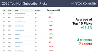 2020 Top Non Subscriber Picks
11
+75%
Performance YTD
-2%
+148%
-16%
-11%
+67%
-67%
-6%
-52%
-25%
Average of
Top 10 Picks
+11.1%
3 winners
7 Losers
 