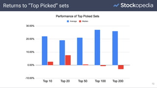 Returns to “Top Picked” sets
12
 